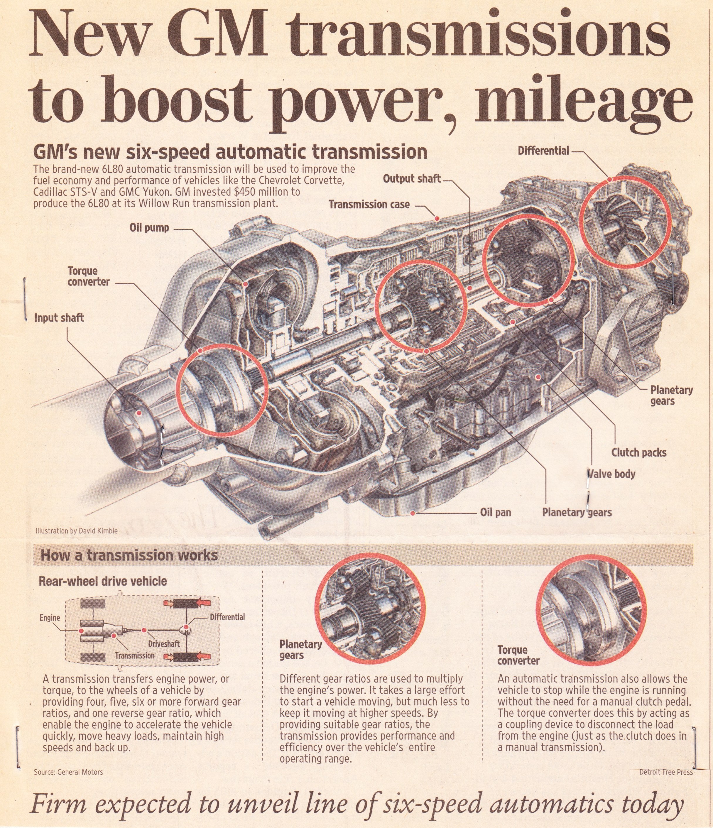 GM's 6 Speed Transmission Article, Page 1